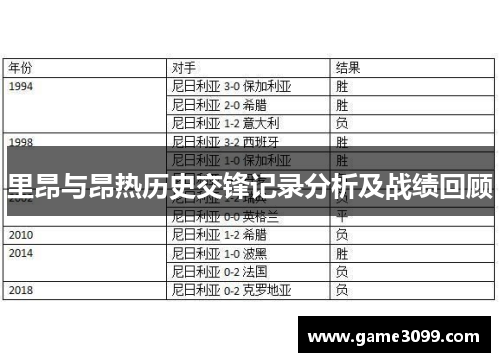里昂与昂热历史交锋记录分析及战绩回顾
